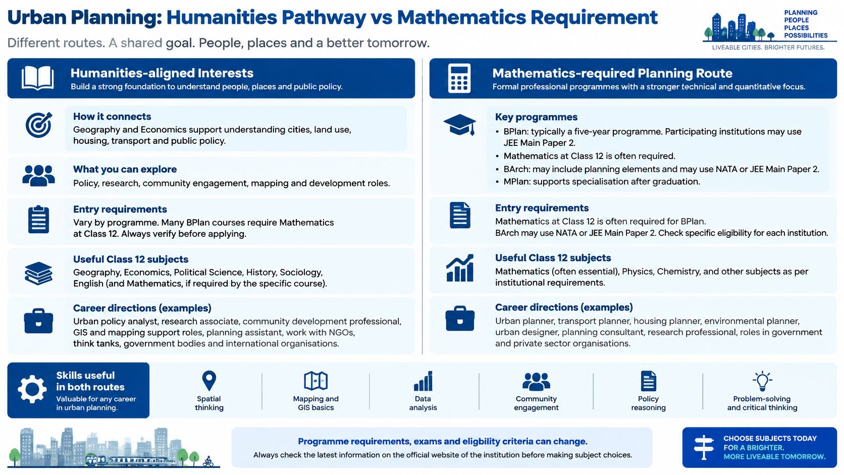 A comparison infographic detailing Urban Planning career pathways for Humanities students versus Mathematics-focused routes.