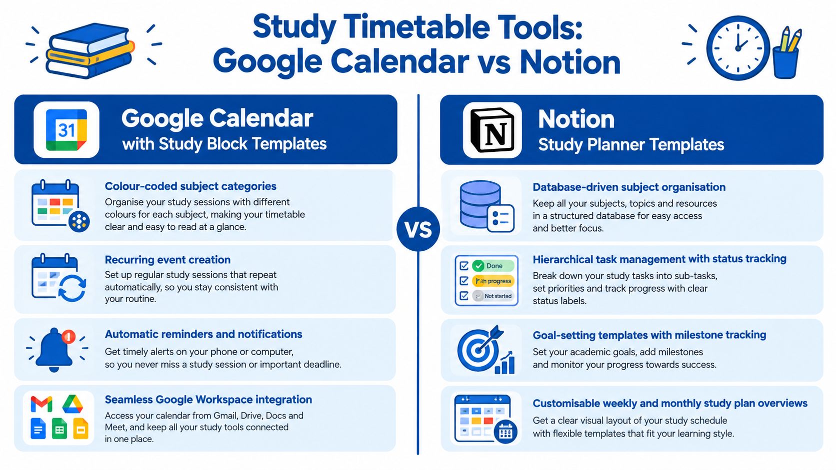 A comparison infographic between Google Calendar and Notion tools for creating effective student study timetables.