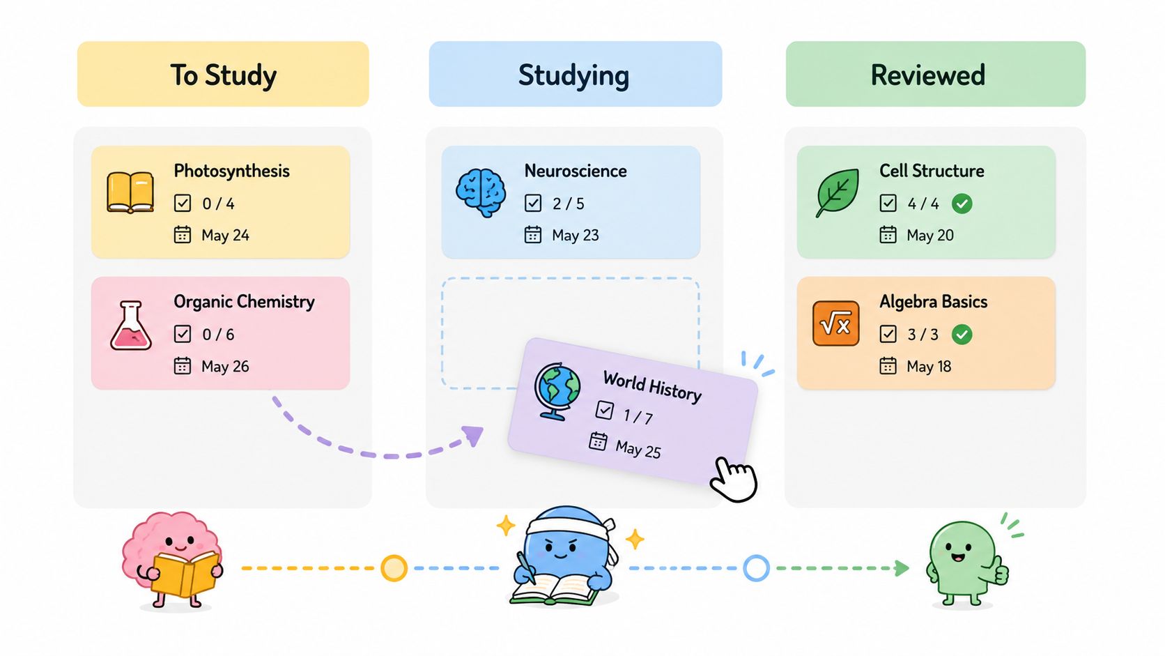 A digital study dashboard showing categorized task cards for students moving from To Study to Reviewed.